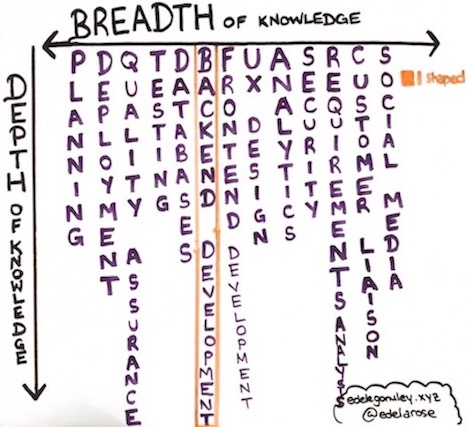 Letter Shaped People