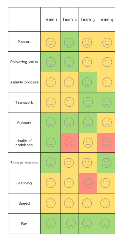 Spotify Health check cross-comparison chart