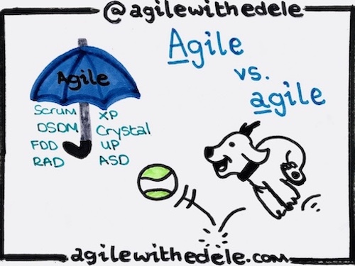 Agile vs. agile